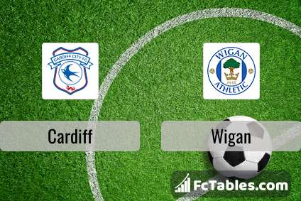 Cardiff vs Portsmouth H2H 9 aug 2022 Head to Head stats prediction