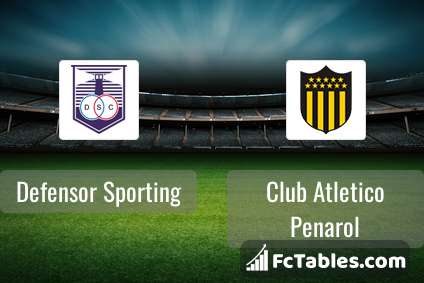Defensor Sporting vs Club Atletico Penarol H2H 25 feb 2023 Head to Head  stats prediction