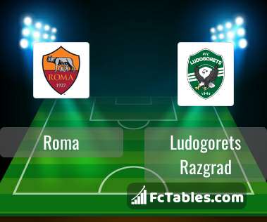 Preview image Roma - Ludogorets Razgrad