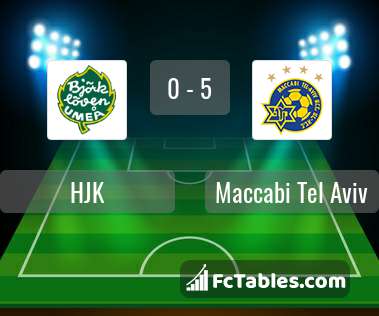 Preview image HJK - Maccabi Tel Aviv