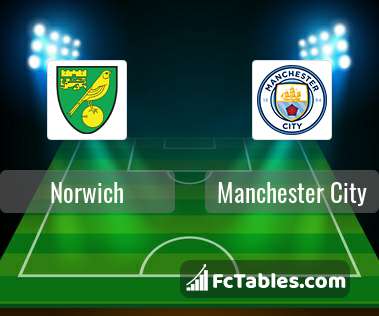 Preview image Norwich - Manchester City