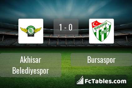 Preview image Akhisar Belediyespor - Bursaspor