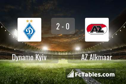 Podgląd zdjęcia Dynamo Kijów - AZ Alkmaar