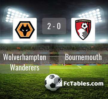 Podgląd zdjęcia Wolverhampton Wanderers - AFC Bournemouth