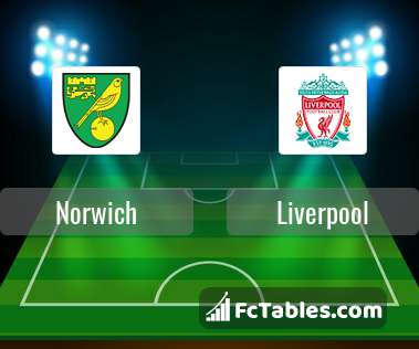 Preview image Norwich - Liverpool
