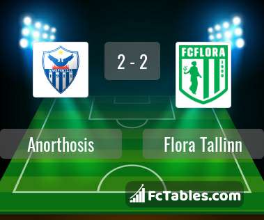 Preview image Anorthosis - Flora Tallinn