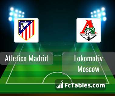 Preview image Atletico Madrid - Lokomotiv Moscow