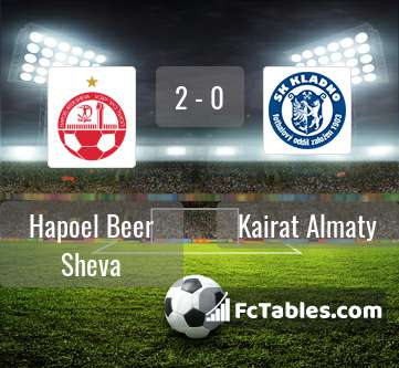 Preview image Hapoel Beer Sheva - Kairat Almaty