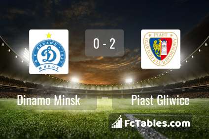 Preview image Dinamo Minsk - Piast Gliwice