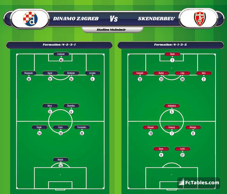 Preview image Dinamo Zagreb - Skenderbeu