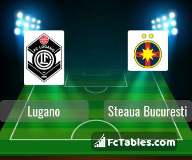 Preview image Lugano - FCSB