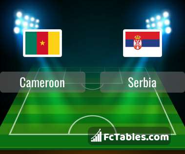 Preview image Cameroon - Serbia