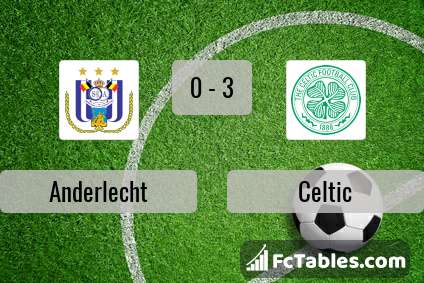 Preview image Anderlecht - Celtic