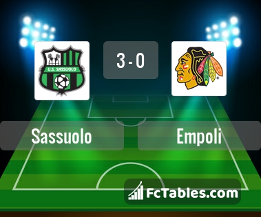 Preview image Sassuolo - Empoli