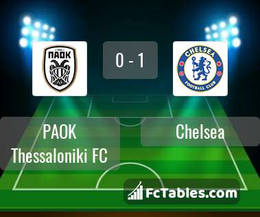 Anteprima della foto PAOK Thessaloniki FC - Chelsea