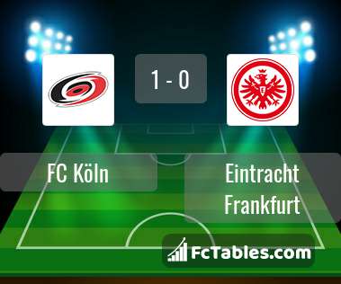 Anteprima della foto FC Köln - Eintracht Frankfurt