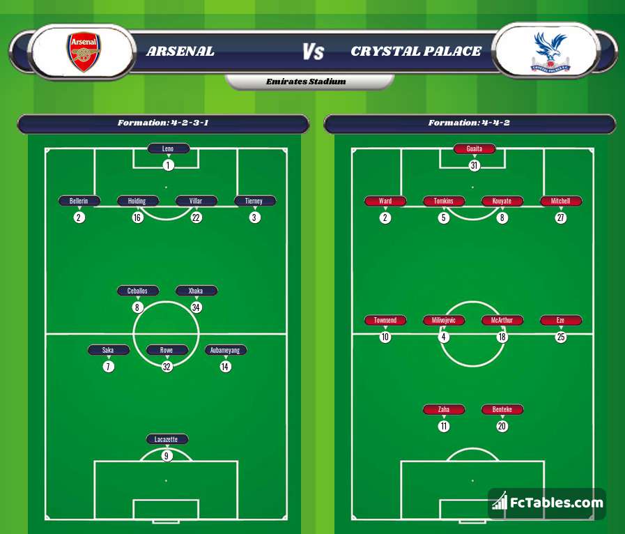 Preview image Arsenal - Crystal Palace