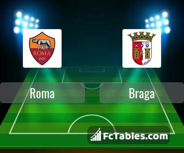 Podgląd zdjęcia AS Roma - Braga