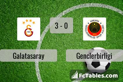 Anteprima della foto Galatasaray - Genclerbirligi