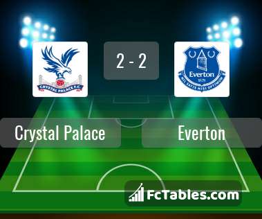 Podgląd zdjęcia Crystal Palace - Everton