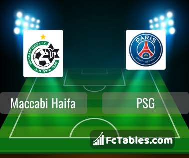 Preview image Maccabi Haifa - PSG