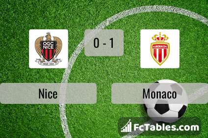 Podgląd zdjęcia Nice - AS Monaco