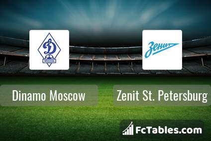 Preview image Dinamo Moscow - Zenit St. Petersburg