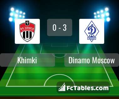 Preview image Khimki - Dinamo Moscow