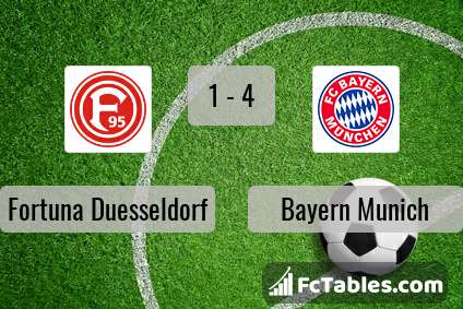Preview image Fortuna Duesseldorf - Bayern Munich