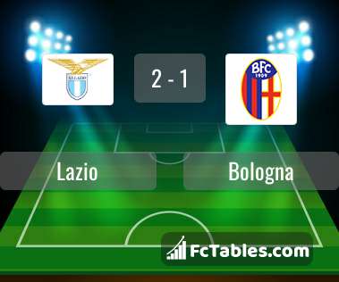 Preview image Lazio - Bologna