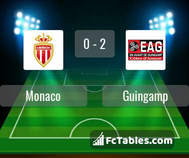 Preview image Monaco - Guingamp