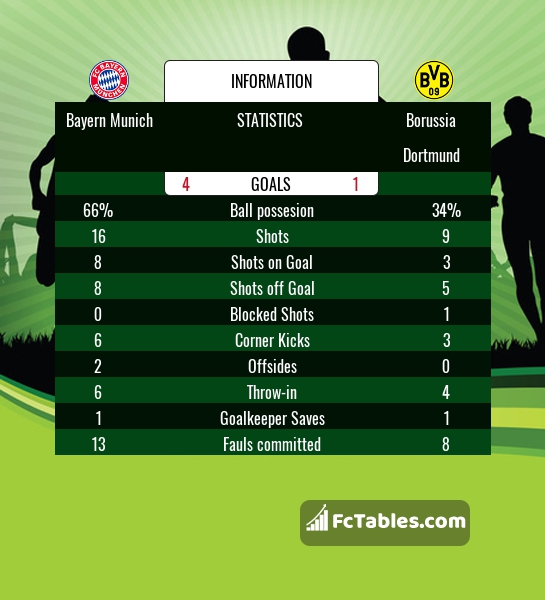 Preview image Bayern Munich - Borussia Dortmund