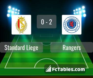 Podgląd zdjęcia Standard Liege - Rangers