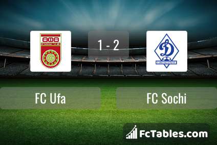 Preview image FC Ufa - FC Sochi