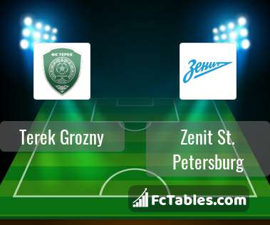 Preview image Terek Grozny - Zenit St. Petersburg