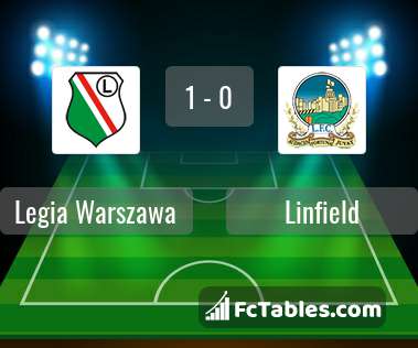 Preview image Legia Warszawa - Linfield