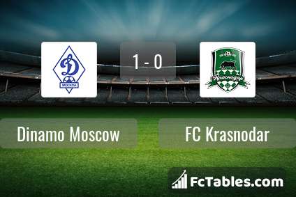 Preview image Dinamo Moscow - FC Krasnodar