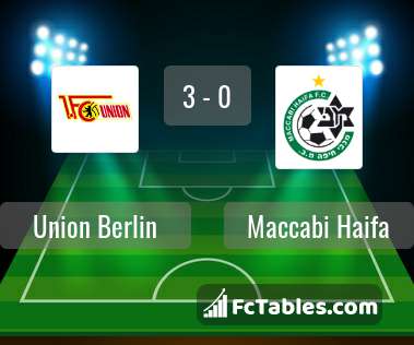 Podgląd zdjęcia Union Berlin - Maccabi Hajfa