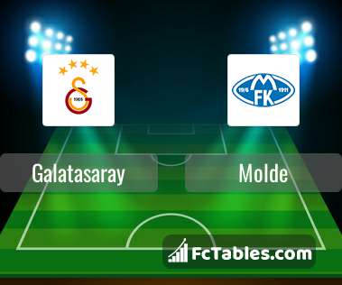 Preview image Galatasaray - Molde
