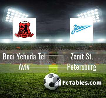 Preview image Bnei Yehuda Tel Aviv - Zenit St. Petersburg