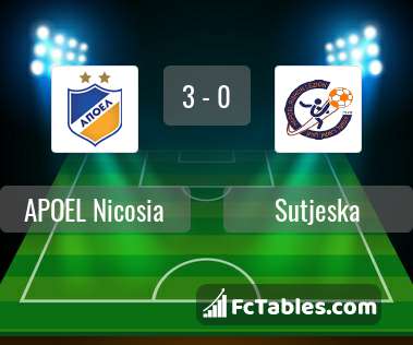 Preview image APOEL Nicosia - Sutjeska