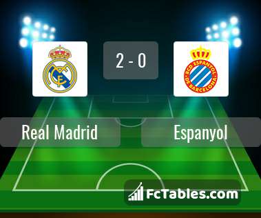 Podgląd zdjęcia Real Madryt - Espanyol