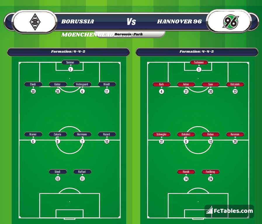 Podgląd zdjęcia Borussia M'gladbach - Hannover 96