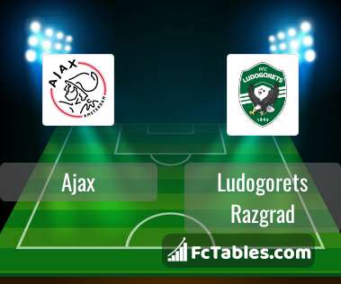 Ludogorets Razgrad 1-4 Ajax :: Europa League [Qualificação] 2023/2024 ::  Ficha do Jogo 