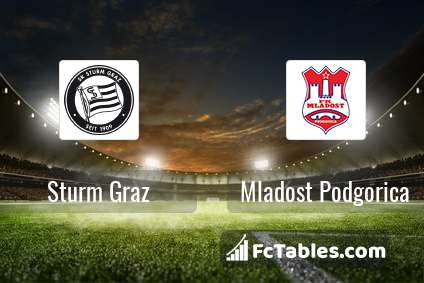 Preview image Sturm Graz - Mladost Podgorica