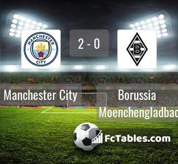 Podgląd zdjęcia Manchester City - Borussia M'gladbach