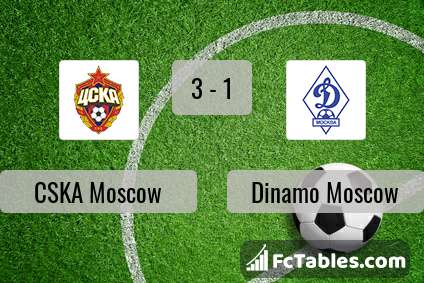 Anteprima della foto CSKA Moscow - Dinamo Moscow