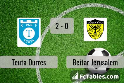 Teuta Durres vs KF Tirana - live score, predicted lineups and H2H stats.