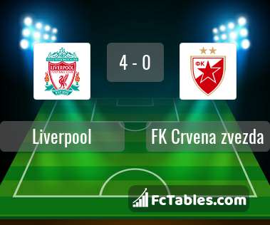 Podgląd zdjęcia Liverpool FC - Crvena Zvezda Belgrad