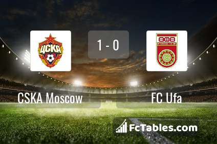 Preview image CSKA Moscow - FC Ufa